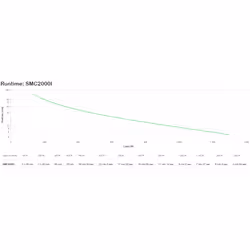 APC SMC2000I alimentation d'énergie non interruptible Interactivité de ligne 2 kVA 1300 W 7 sortie(s) CA - Vue supplémentaire 3
