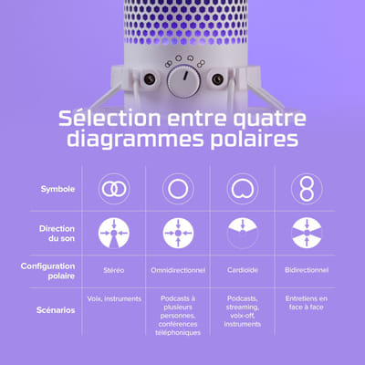 HyperX QuadCast S أبيض