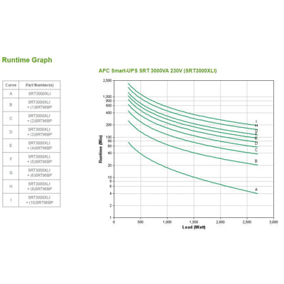 APC SRT3000XLI Uninterruptible Power Supply Double Conversion (Online) 3000 VA 2700 W 10 AC outlet(s) (SRT3000XLI)